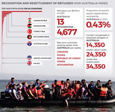 refugees-graphic4